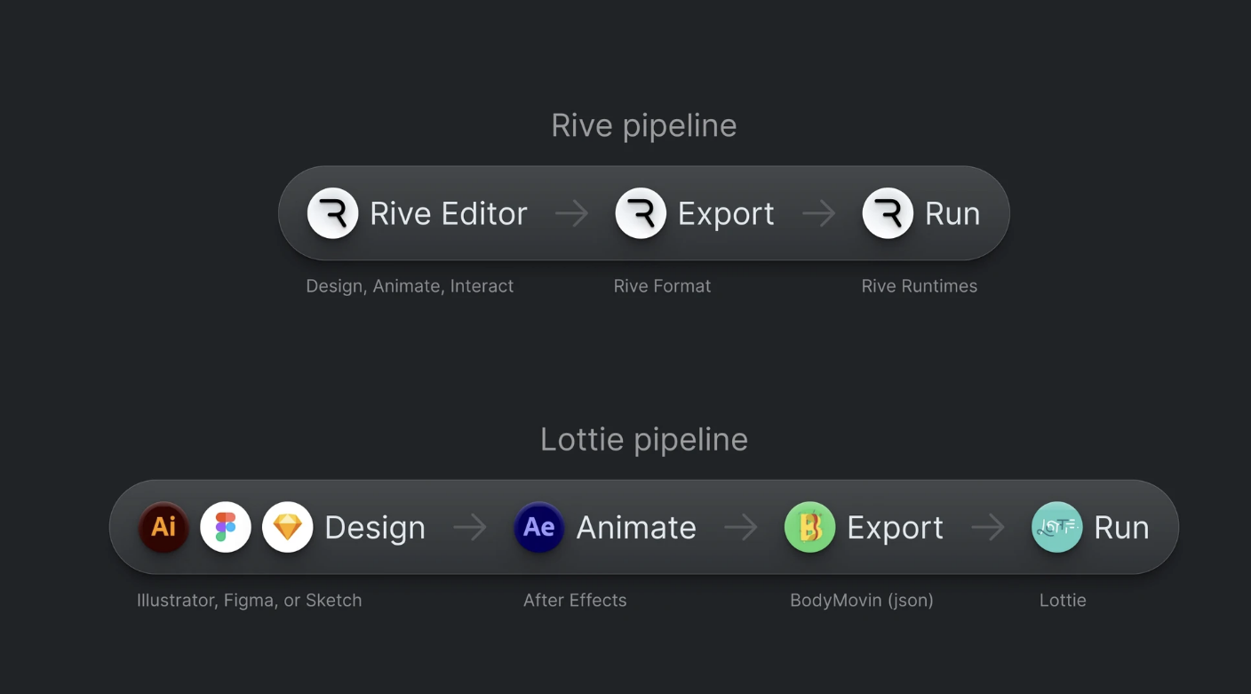 Animate Your Jetpack Compose UI: A Comprehensive Overview